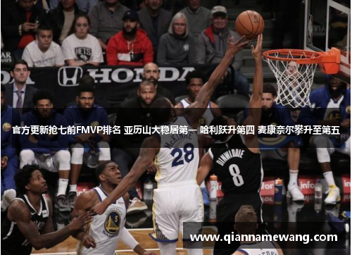 官方更新抢七前FMVP排名 亚历山大稳居第一 哈利跃升第四 麦康奈尔攀升至第五 官方更新抢七前FMVP排名 亚历山大稳居第一 哈利跃升第四 麦康奈尔攀升至第五
